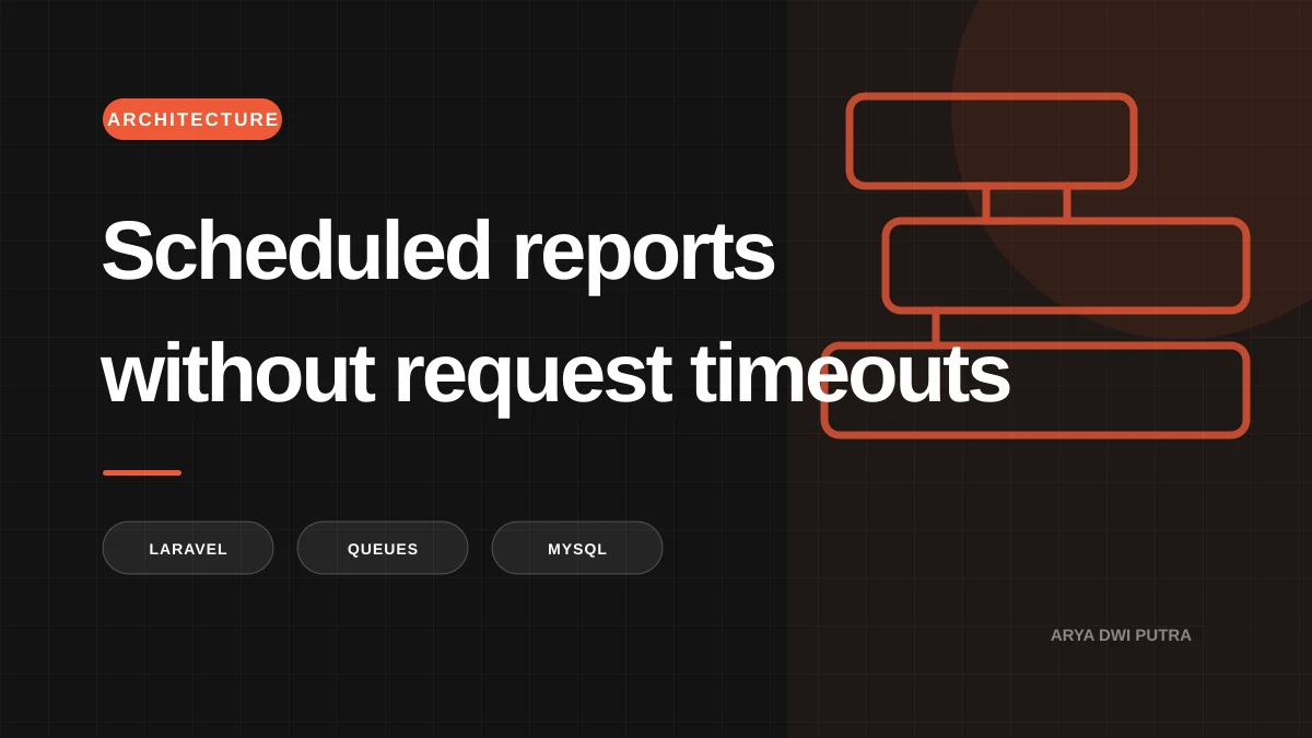 Cover art for “Scheduled Report Generation with Laravel Queues”
